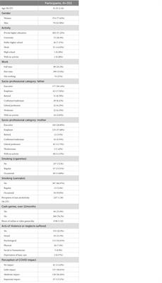 Emotional regulation, attachment style, and assertiveness as determinants of well-being in emerging adults